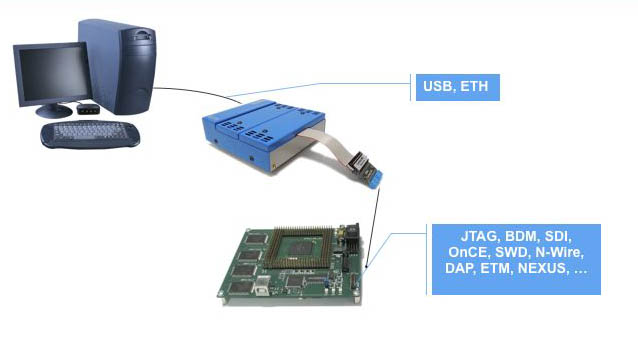 RL78 1 ic5000