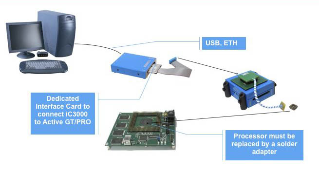 RL78 5 ic3000activeGT