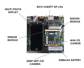 SYS6440 2