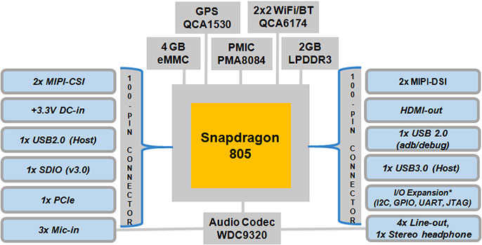 ifc6501 block-diagram