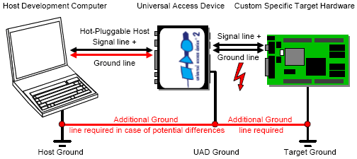 UAD2 6 uad esd