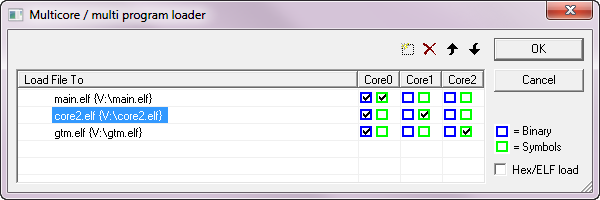 multicore load big