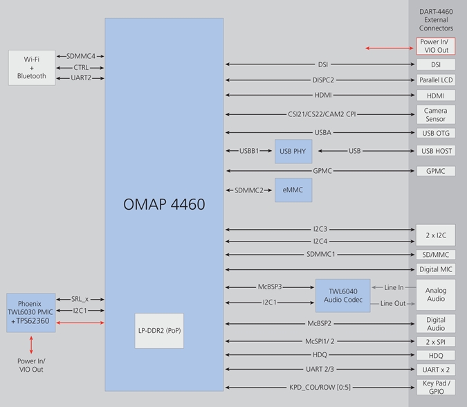 DART44 BD Site