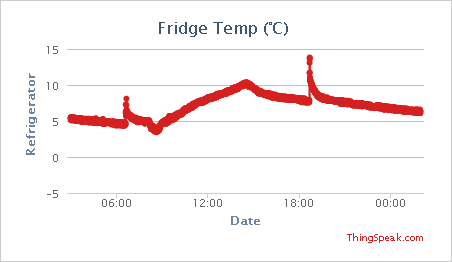 old fridge 1