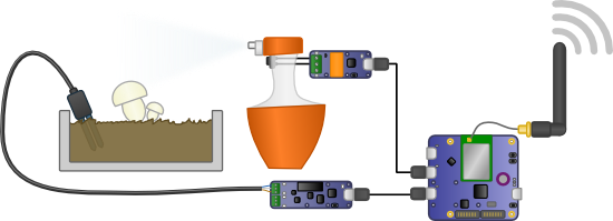 soil moisture control 1