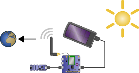 solar weather station 1