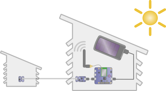 solar weather station two parts 1